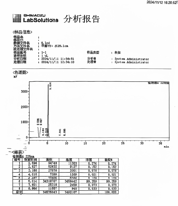 SLU-PP-332